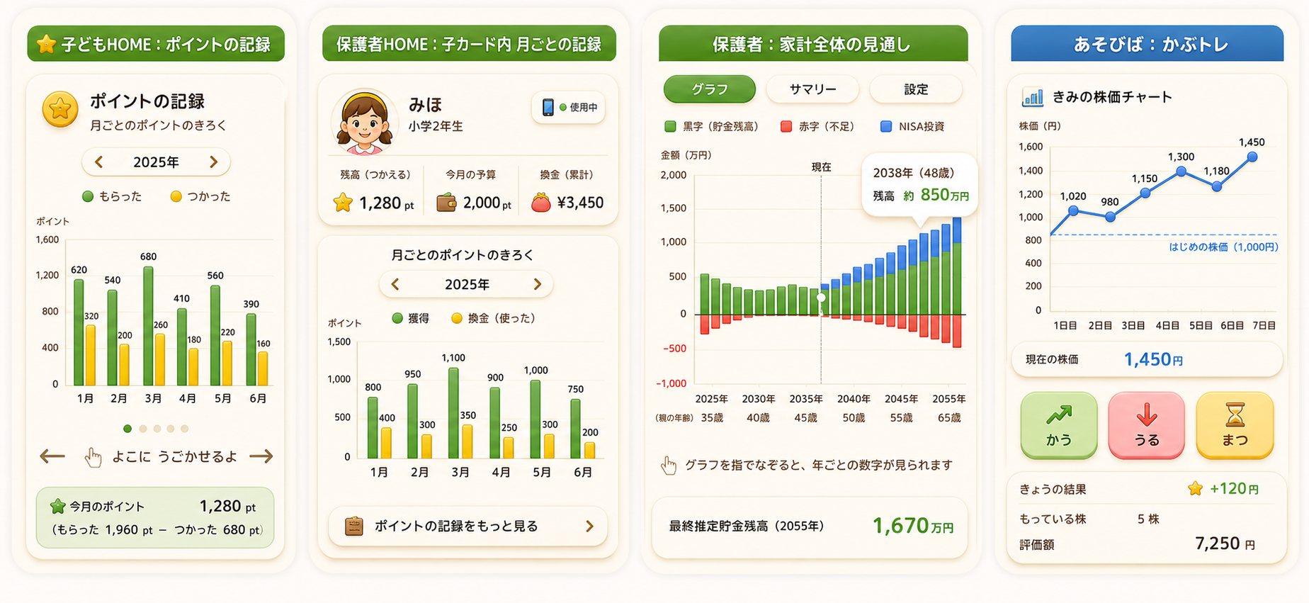 エデュマネのポイント記録、家計見通し、株価チャート学習画面